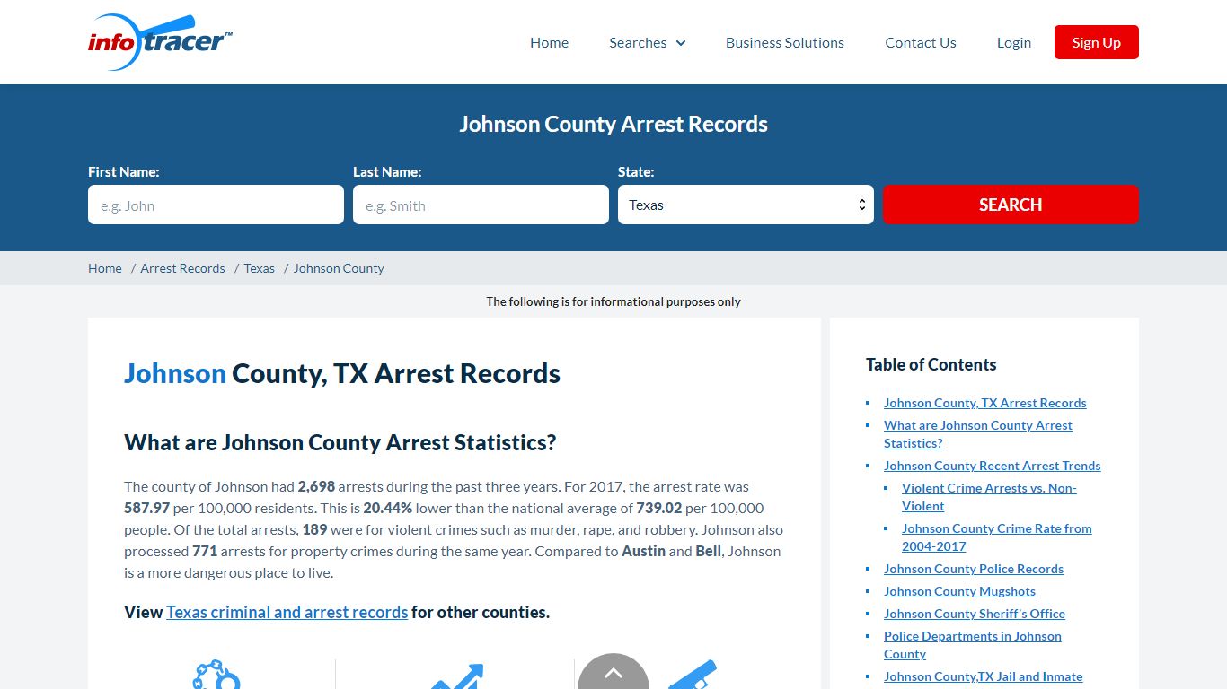 Johnson County, TX Arrests, Mugshots & Jail Records - InfoTracer